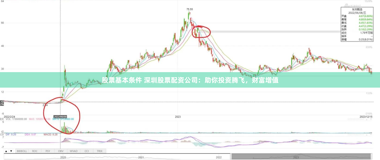 股票基本条件 深圳股票配资公司：助你投资腾飞，财富增值