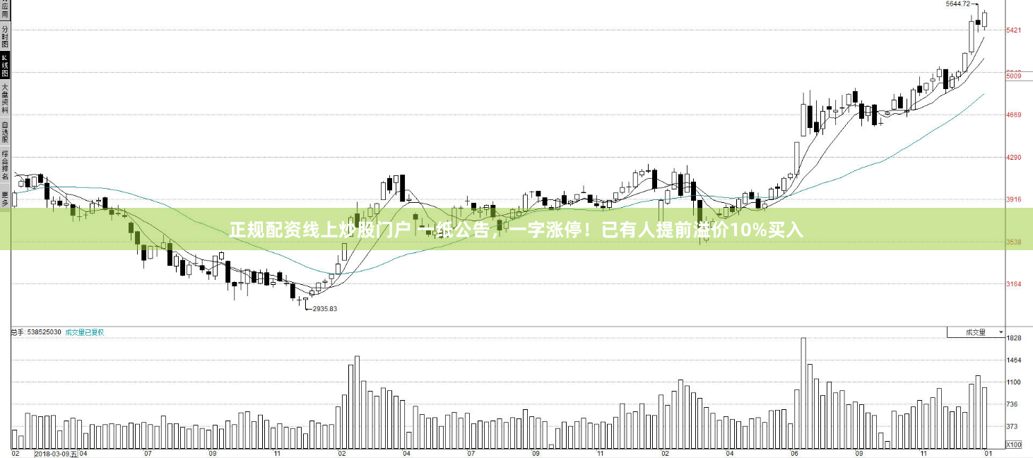 正规配资线上炒股门户 一纸公告，一字涨停！已有人提前溢价10%买入