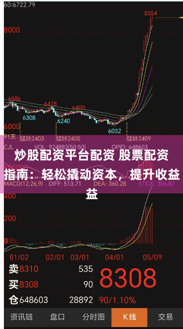 炒股配资平台配资 股票配资指南：轻松撬动资本，提升收益
