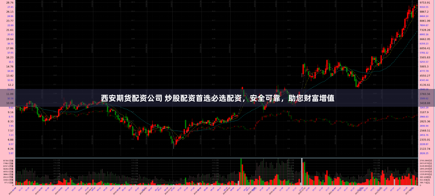 西安期货配资公司 炒股配资首选必选配资，安全可靠，助您财富增值