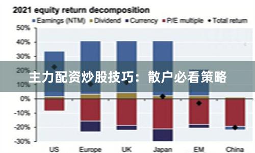 主力配资炒股技巧：散户必看策略